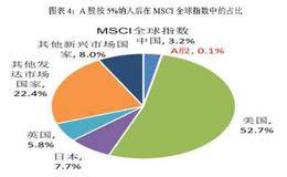 李立峰最新股市评论：影响A股上行空间的因子主要集中在三方面