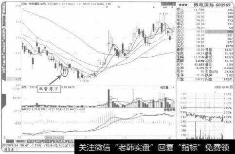 在股票中部区域调盛时出现“双管齐下”是见底标志