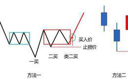 MACD买卖要诀是什么？如何快速判断<em>股票买卖点</em>？