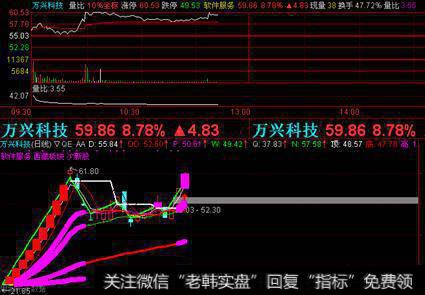 怎么样才能选到一买就涨的<a href='/scdx/290019.html'>牛股</a>？