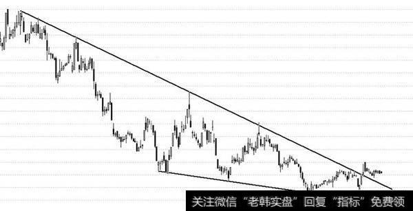 短线操作如何轻松抓到强势股？