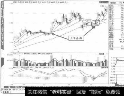 股价中部区域“三军会师”是买入时机