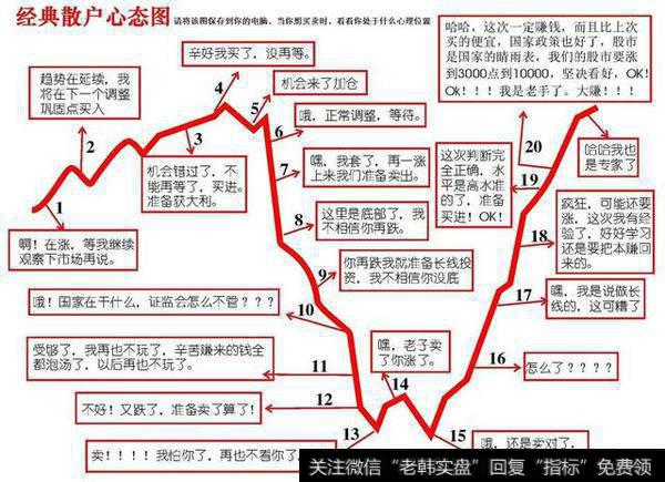 如何识别诱空？庄家诱空的方式有哪些？