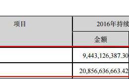 如何通过A股上市公司财报推测出该公司非高管的员工薪酬水平？