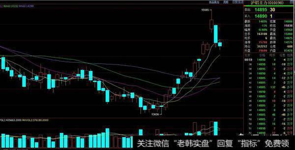 4.19国际铝价格短期狂飙30%，周期股会迎来第二波行情吗？