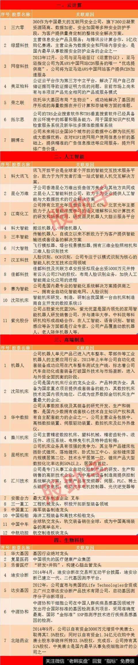 创业板强势上攻，小票行情是否开启？