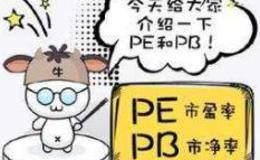 PB、PE和PEG如何为周期股估值？