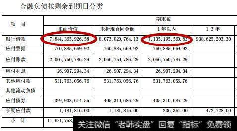 白马股天士力隐忧：银行借款78亿 净利甩现金流很远