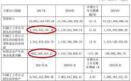 白马股天士力隐忧：银行借款78亿 净利甩现金流很远