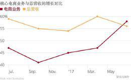 阿里公布的财报数据，对普通消费者来说有什么用？