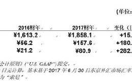 如何评价索尼的最新财报，净盈利激增282.1%是如何做到的？