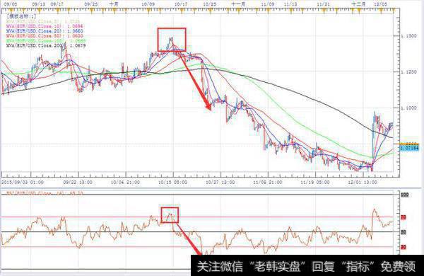 ​RSI​指标是什么意思？