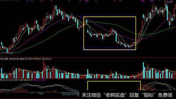 如何精确运用MACD指标抓住个股的买卖点？