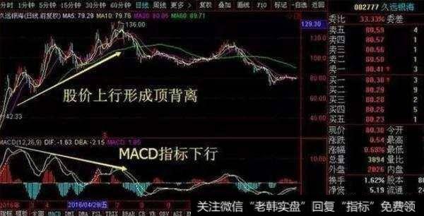 用MACD指标可以选出涨停股吗？在使用MACD指标时要注意什么？