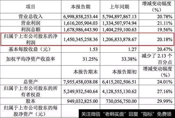 创投板块能否卷土重来？