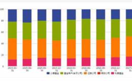 股权投资公司是做什么的？