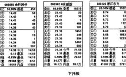 从大单托盘观察主力动向