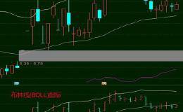 通达信软件中的加密指标<em>boll</em>-m和boll指标有什么区别？