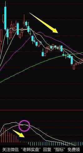 ABI指标的定义是什么?ABI指标详解？