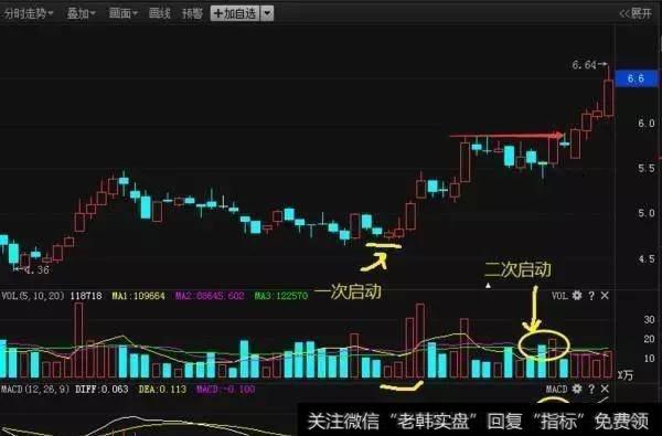 ABI指标的定义是什么?ABI指标详解？