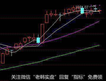 选股技巧分享