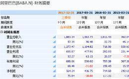 公司财报中“财政季度”和自然季度为什么不同？