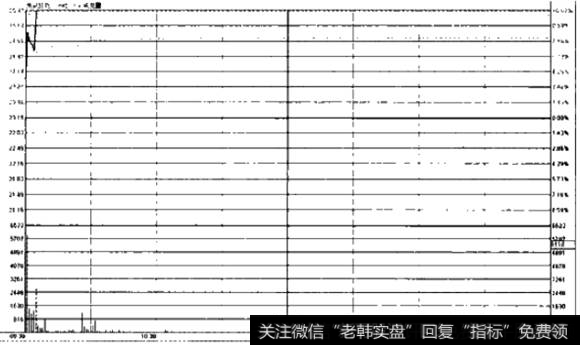 急涨形态