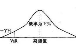 股市中的投资收益率不服从正态分布