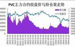 成交量说明市场的参与度