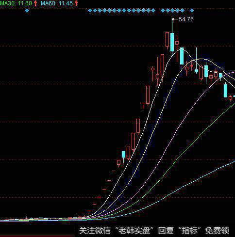 中国新零售的机会在哪里？