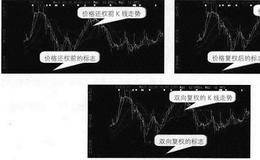 大智慧软件画面看图:价格还权