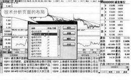 大智慧软件画面看图:版面设计