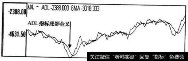 图1-C ADL指标走势图