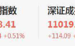 3.8收评：大盘阴阳互现凌乱，散户选股条件：符合控盘霸王庄！