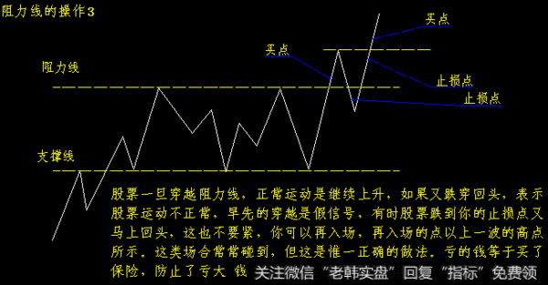 想赚钱，先学会止损！教你如何正确划止损压力线