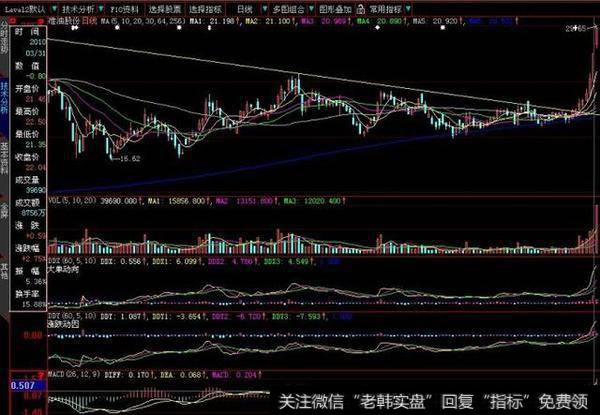 技术篇：<a href='/scdx/290019.html'>牛股</a>形态之突破下降压力线！