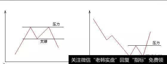 什么是支撑线？股票支撑线怎么看？