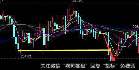 投资技巧--支撑线的八项注意