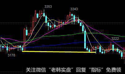 投资技巧--支撑线的八项注意