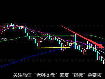 投资技巧--支撑线的八项注意