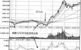 ADR+OBOS+ADL大势技术指标背离信号组合