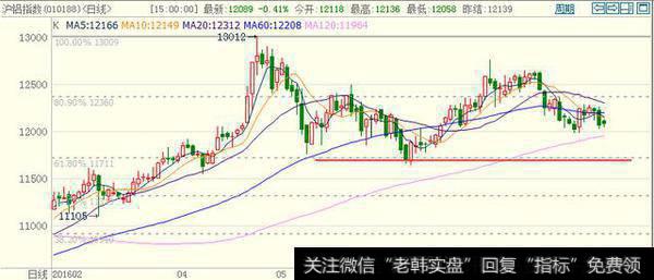 金融部落：铝，1.2万<a href='/zhichengxian/'>支撑线</a>薄