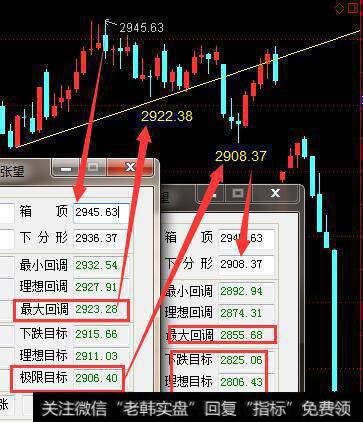 大阴线后有四种走法及应对措施