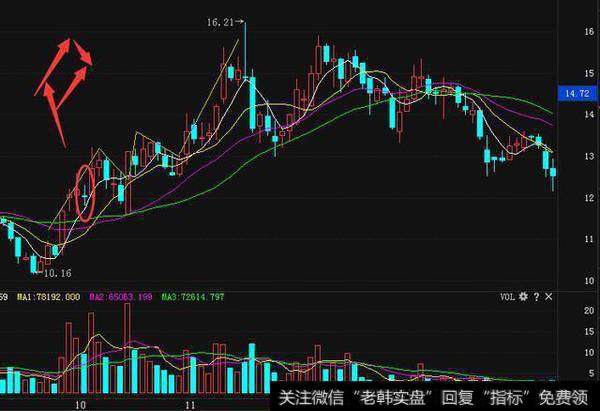 高手和散户的区别是什么？