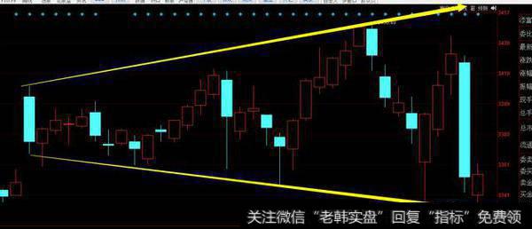 周评：大阴线还需整理过程（11.26）