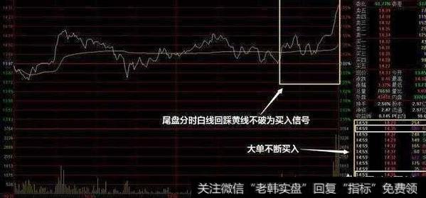 散户如何运用尾盘买入法成功抓到涨停牛股呢？