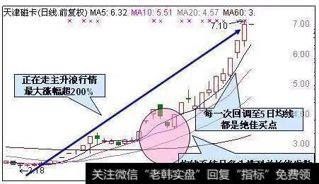 <a href='/caijunyi/290233.html'>股市</a>小白如何运用月线选股来选出主升浪黑马？