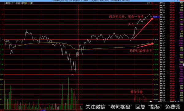 新手股民需要掌握哪些尾盘选股技巧？