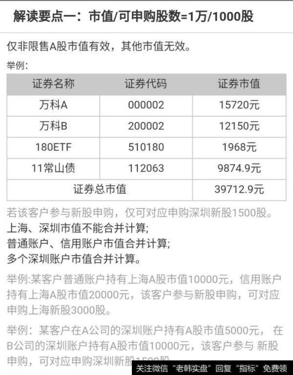 怎么样才能有股市的申购分额？