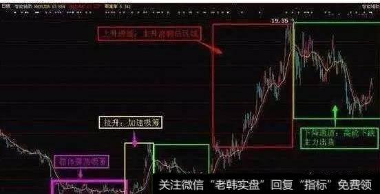 如何把握个股的主升浪？主升浪的四个阶段分别是什么？